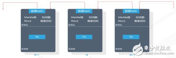 基于区块链系统开发的去中心化支付通行工具SilkPay介绍,基于区块链系统开发的去中心化支付通行工具SilkPay介绍,第3张