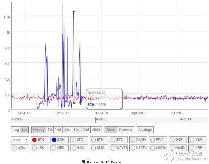 BTC和BCH与BSV减半的时间分析,BTC和BCH与BSV减半的时间分析,第3张