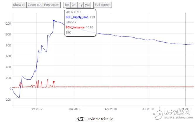 BTC和BCH与BSV减半的时间分析,BTC和BCH与BSV减半的时间分析,第4张