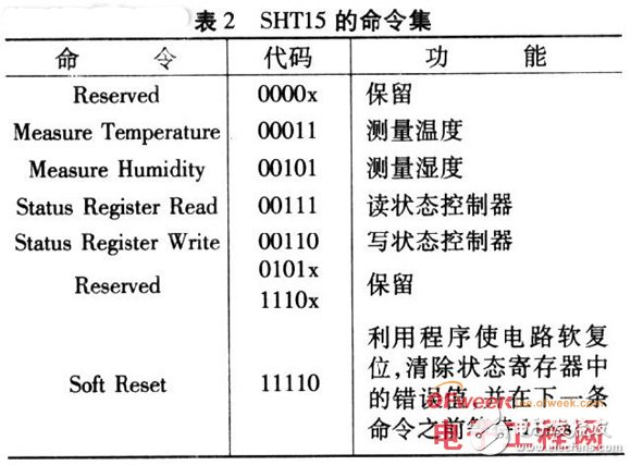 AT89C51单片机和SHT15传感器对湿度智能监控系统的设计,AT89C51单片机和SHT15传感器对湿度智能监控系统的设计,第7张