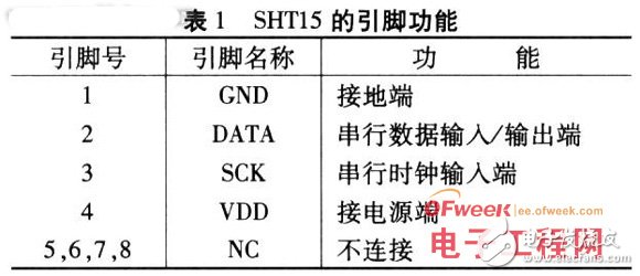 AT89C51单片机和SHT15传感器对湿度智能监控系统的设计,AT89C51单片机和SHT15传感器对湿度智能监控系统的设计,第3张