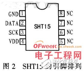 AT89C51单片机和SHT15传感器对湿度智能监控系统的设计,AT89C51单片机和SHT15传感器对湿度智能监控系统的设计,第4张