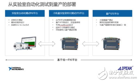 NI与中国本土伙伴加强合作，攻坚半导体测试市场,NI与中国本土伙伴加强合作，攻坚半导体测试市场,第4张