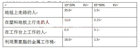 PCB板的ESD你了解多少,PCB板的ESD你了解多少,第3张