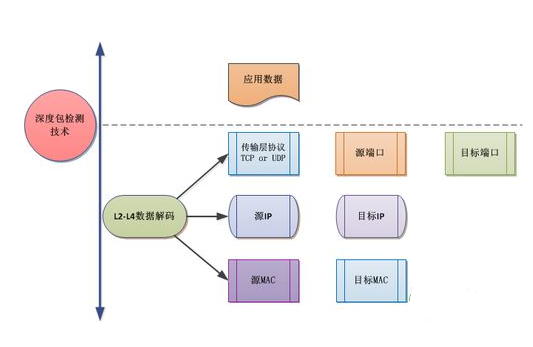 工业控制系统在安全监测部署方面的注意事项,工业控制系统在安全监测部署方面的注意事项,第2张