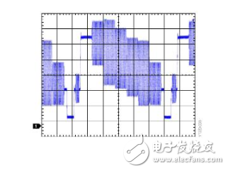 交流耦合视频驱动程序的直流恢复电路,交流耦合视频驱动程序的直流恢复电路,第4张