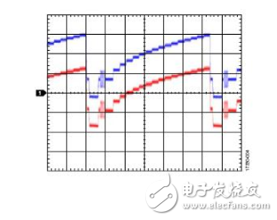 交流耦合视频驱动程序的直流恢复电路,交流耦合视频驱动程序的直流恢复电路,第7张