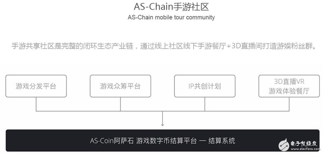 基于区块链技术定义的全球游戏娱乐消费应用阿萨石ASCS介绍,基于区块链技术定义的全球游戏娱乐消费应用阿萨石ASCS介绍,第3张