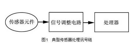 智能传感器讯号处理的需求应具备哪些条件,智能传感器讯号处理的需求应具备哪些条件,第2张