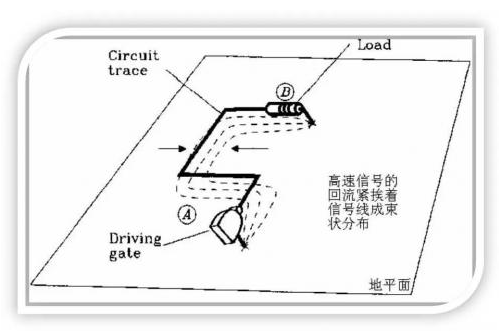 pcb设计开槽对EMI的不良影响怎样来改良,pcb设计开槽对EMI的不良影响怎样来改良,第3张