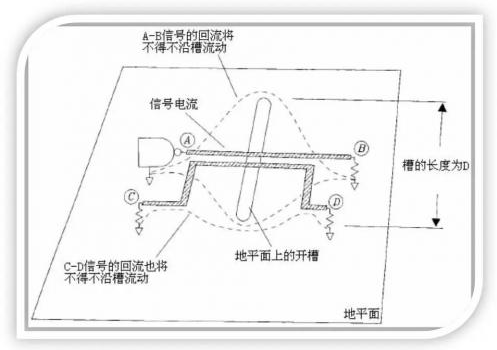 pcb设计开槽对EMI的不良影响怎样来改良,pcb设计开槽对EMI的不良影响怎样来改良,第4张