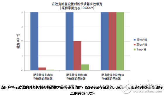 深存储示波器有什么好处,深存储示波器有什么好处,第6张