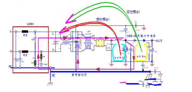 PCB设计中EMI传导干扰的问题怎样解决,PCB设计中EMI传导干扰的问题怎样解决,第3张