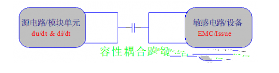 PCB设计中EMI传导干扰的问题怎样解决,PCB设计中EMI传导干扰的问题怎样解决,第4张