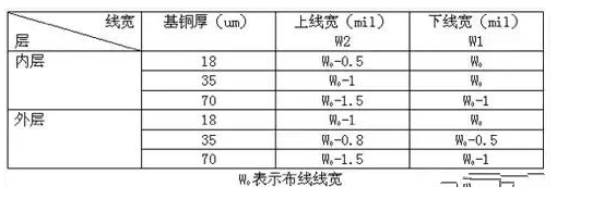 PCB 的阻抗控制是怎么一回事, PCB 的阻抗控制是怎么一回事,第3张