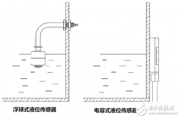 如何选择合适的传感器检测水箱的水位,如何选择合适的传感器检测水箱的水位,第2张