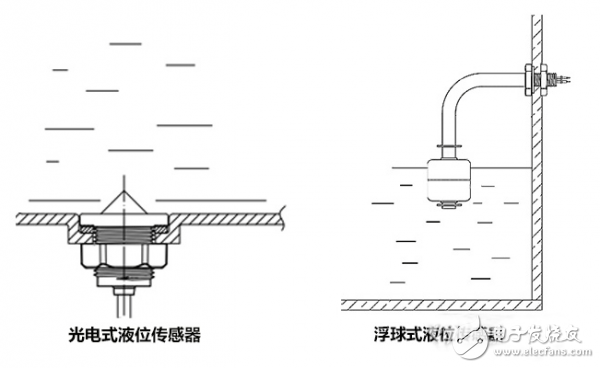 如何选择合适的传感器检测水箱的水位,如何选择合适的传感器检测水箱的水位,第3张