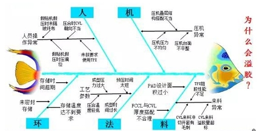 FPC除胶渣制程怎样做, FPC除胶渣制程怎样做,第2张