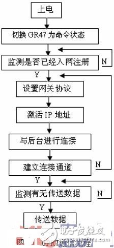 分布式多传感器信息融合系统的设计,分布式多传感器信息融合系统的设计,第4张