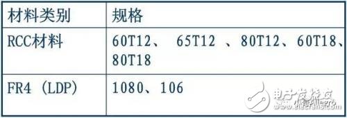 HDI板的基本结构及制造过程介绍,HDI板的基本结构及制造过程介绍,第3张