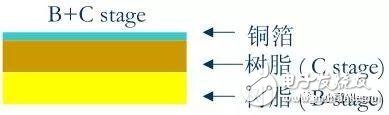 HDI板的基本结构及制造过程介绍,HDI板的基本结构及制造过程介绍,第5张