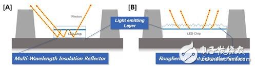亿光电子‘2835 LED封装’产品被判构成对首尔半导体的专利侵权,第3张
