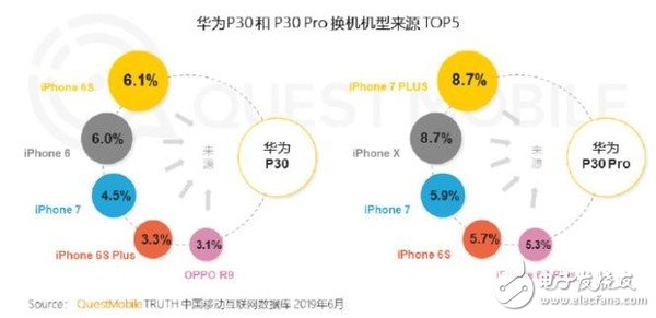 华为与苹果的份额差距已经缩小至1.88%超越苹果将指日可待,华为与苹果的份额差距已经缩小至1.88%超越苹果将指日可待,第6张