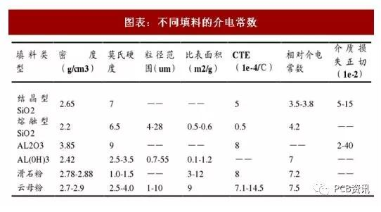 高速高频覆铜板工艺流程是怎样的一个过程,高速高频覆铜板工艺流程是怎样的一个过程,第4张