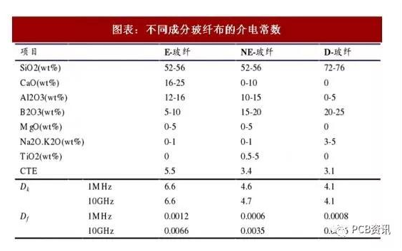 高速高频覆铜板工艺流程是怎样的一个过程,高速高频覆铜板工艺流程是怎样的一个过程,第5张