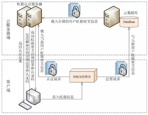 宁波格密链网络科技公司正在开发一种基于加密技术的指纹密文认证系统,宁波格密链网络科技公司正在开发一种基于加密技术的指纹密文认证系统,第2张