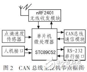 基于RS485总线的输液网络化监控系统设计,基于RS485总线的输液网络化监控系统设计,第3张