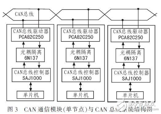 基于RS485总线的输液网络化监控系统设计,基于RS485总线的输液网络化监控系统设计,第4张