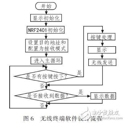 基于RS485总线的输液网络化监控系统设计,基于RS485总线的输液网络化监控系统设计,第7张