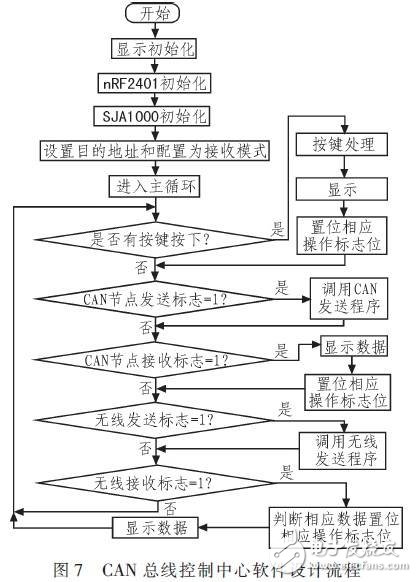 基于RS485总线的输液网络化监控系统设计,基于RS485总线的输液网络化监控系统设计,第8张