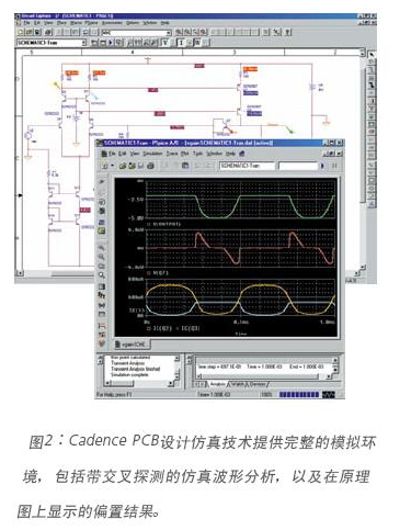 Cadence PCB设计仿真技术是怎么一回事,Cadence PCB设计仿真技术是怎么一回事,第3张