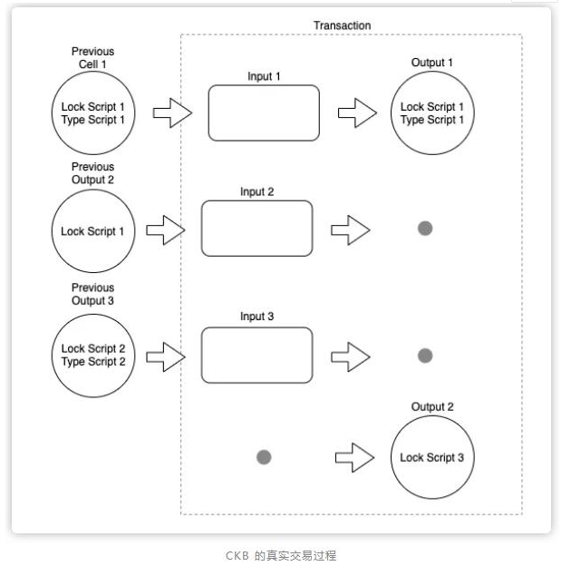 CKB中的Cell验证模型介绍,CKB中的Cell验证模型介绍,第2张