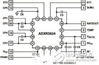 ADI公司推出了完整的角速度传感器陀螺仪设计方案,ADI公司推出了完整的角速度传感器陀螺仪设计方案,第3张