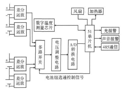 51单片机对串联锂离子电池组监测系统的设计,51单片机对串联锂离子电池组监测系统的设计,第2张