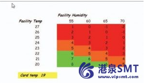 湿度对于PCBA的影响严重吗,湿度对于PCBA的影响严重吗,第2张