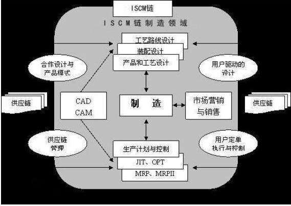 基于ISCM链的应用框架及应用情况介绍,基于ISCM链的应用框架及应用情况介绍,第2张