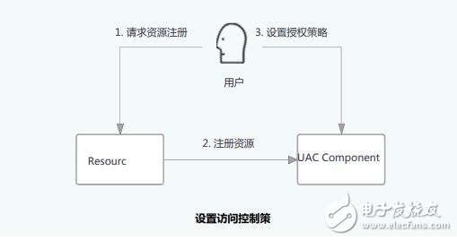 基于ISCM链的应用框架及应用情况介绍,基于ISCM链的应用框架及应用情况介绍,第7张