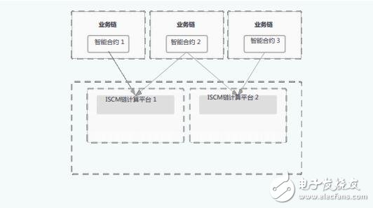 基于ISCM链的应用框架及应用情况介绍,基于ISCM链的应用框架及应用情况介绍,第3张