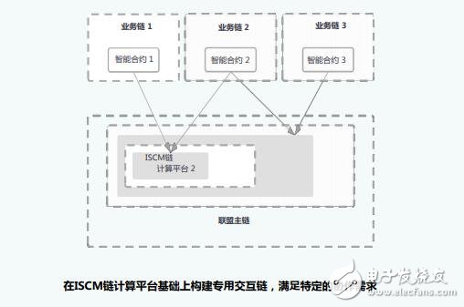 基于ISCM链的应用框架及应用情况介绍,基于ISCM链的应用框架及应用情况介绍,第4张