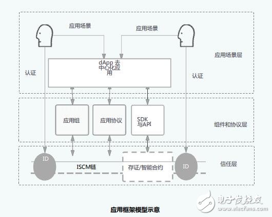 基于ISCM链的应用框架及应用情况介绍,基于ISCM链的应用框架及应用情况介绍,第5张