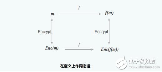 基于ISCM链的应用框架及应用情况介绍,基于ISCM链的应用框架及应用情况介绍,第6张