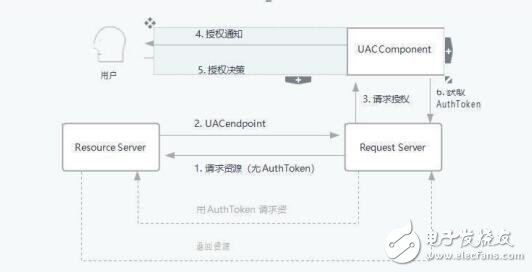 基于ISCM链的应用框架及应用情况介绍,基于ISCM链的应用框架及应用情况介绍,第8张