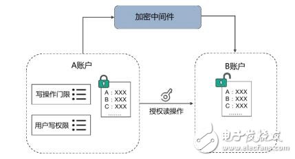 基于ISCM链的应用框架及应用情况介绍,第12张