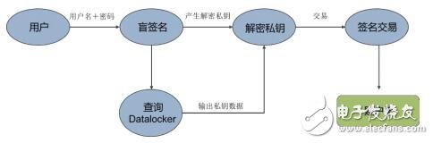 基于ISCM链的应用框架及应用情况介绍,第13张