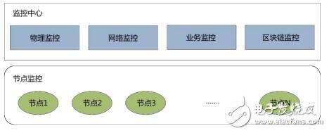 基于ISCM链的应用框架及应用情况介绍,第14张