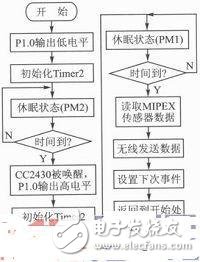 如何降低无线瓦斯传感器的节点能耗,如何降低无线瓦斯传感器的节点能耗,第4张